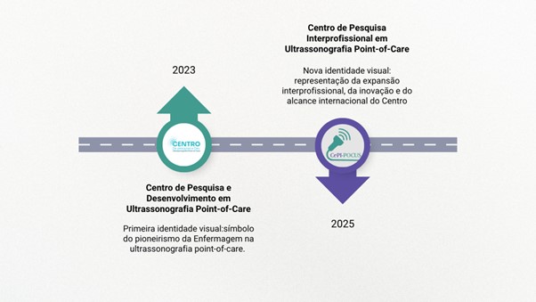Trajetória visual do Cepi-POCUS